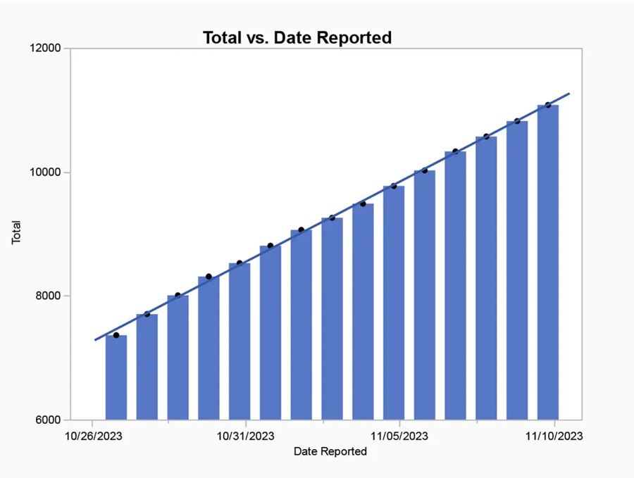 A graph showing a graph

Description automatically generated with medium confidence