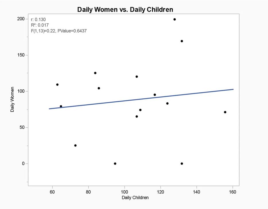 A graph with a line and dots

Description automatically generated